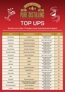 Pure Distilling Top Ups Guide